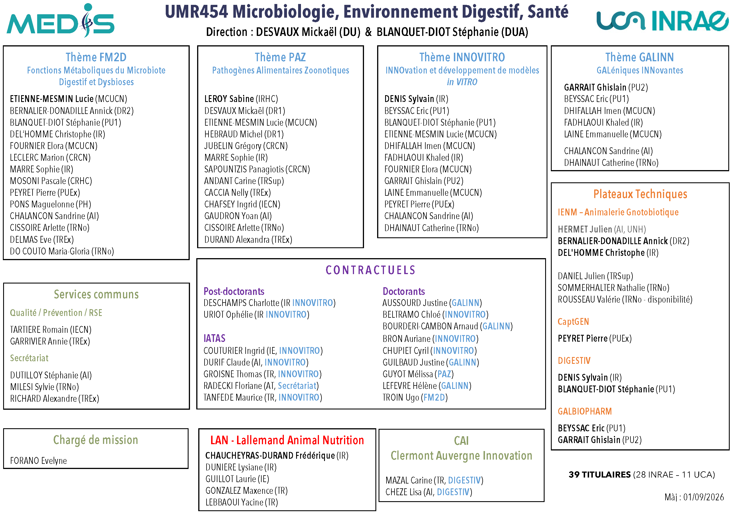 organigramme 09-26 png