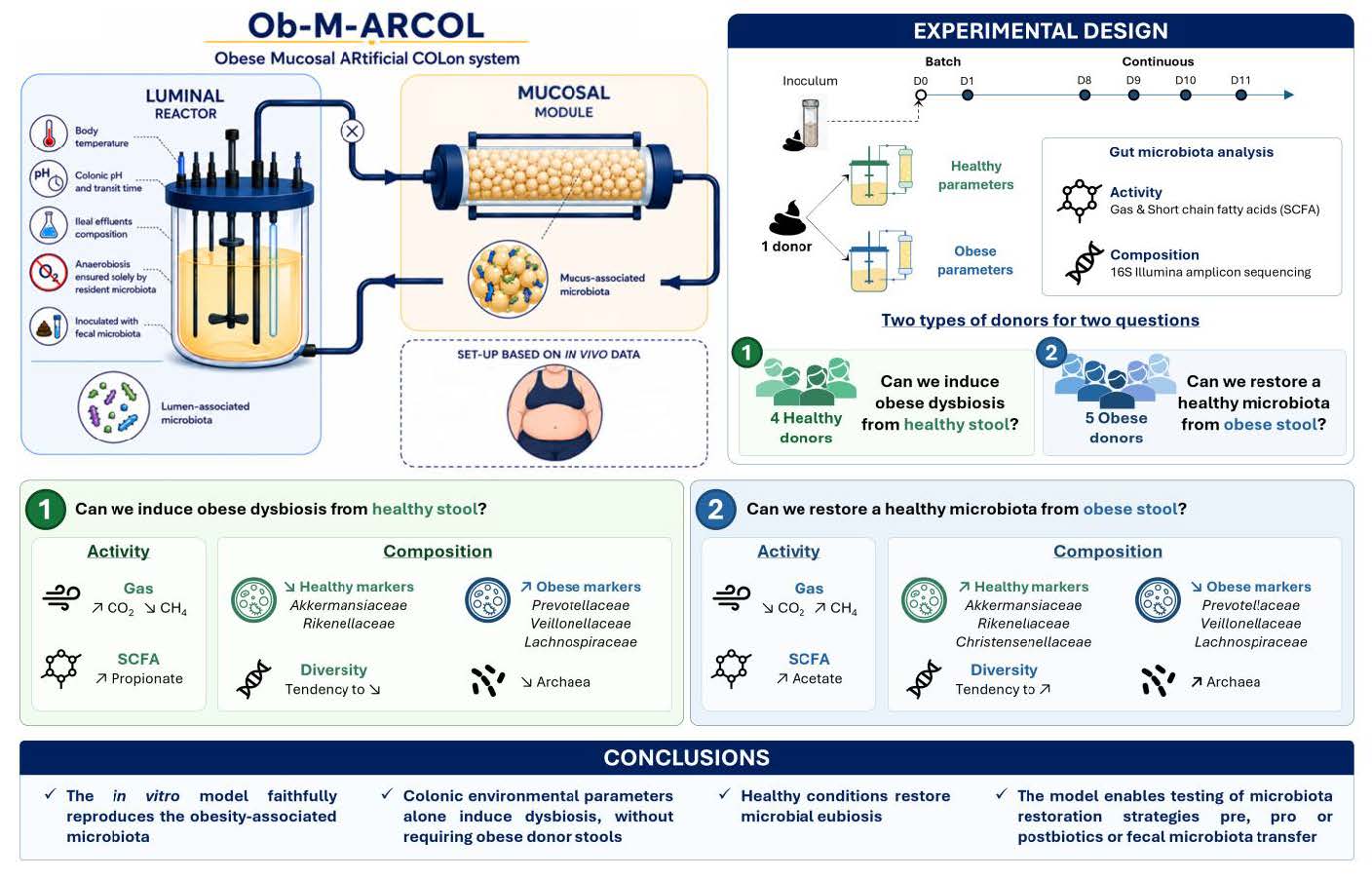Ob-M-ARCOL
